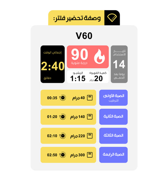 شمام  - كولمبيا / الاسبرسو والفلتر والكولد برو والكيمكس 250ج