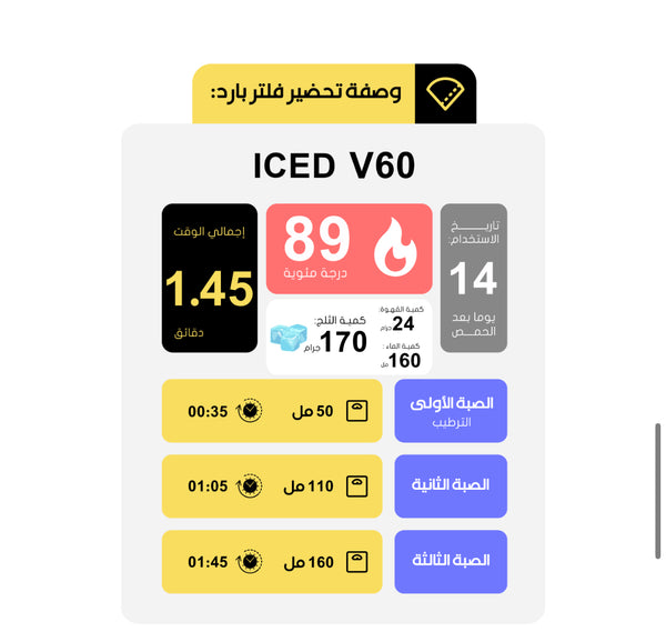 رونالدو - كولومبيا / لاهوائ / الاسبرسو والفلتر والكولد برو والكيمكس والاير برس 250ج